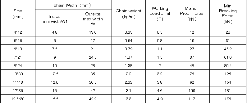 Round link Mining Chain
